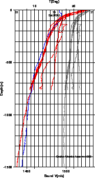 \begin{figure}
\centerline{\epsfig{bbllx=10,bblly=20,bburx=400,bbury=700,file=AZ99_xctd.ps,height=8cm}}\end{figure}