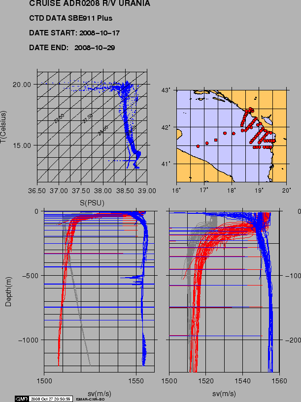 \begin{figure}\centerline{\epsfig{file=IMG/ADR0208_CTD.eps,width=13.5cm}}
\end{figure}