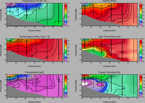 \begin{figure}\centerline{\epsfig{file=IMG/Anemve07_RenoSection.eps,width=17.5cm}}
\end{figure}