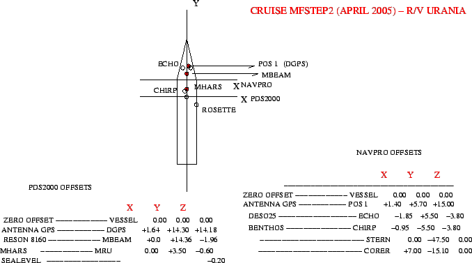 \begin{figure}\centerline{\epsfig{file=IMG/URANIA_MFSTEP2_OFFSETS.eps,width=15cm}}
\end{figure}