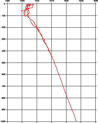 \begin{figure}\centerline{
\epsfig{bbllx=20,bblly=30,bburx=550,bbury=750,
file=IMG/MFSTEP2_SVP.epsi,width=8cm}}\quad
\end{figure}