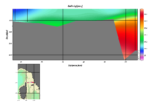 \begin{figure}\centerline{\epsfig{file=IMG/SAL_CAPRAIA_TRANSECT.ps,width=12cm}}
\end{figure}