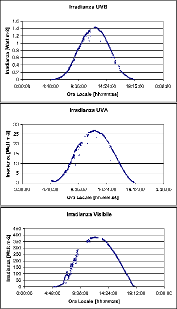 \begin{figure}\centerline{\epsfig{file=IMG/IRR_FIG1.ps,height=15cm}}
\end{figure}