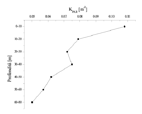 \begin{figure}\centerline{\epsfig{file=IMG/IRR_FIG3.ps,width=10cm}}
\end{figure}