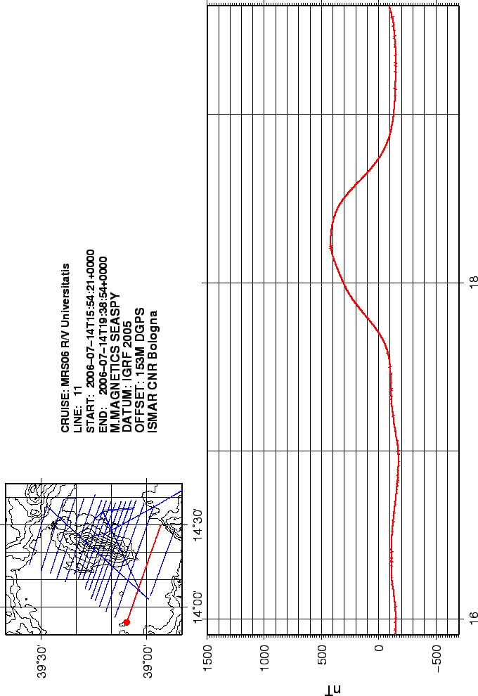 \begin{figure}\centerline{\epsfig{file=IMG/MRS06_MAG_TIME_11.eps,width=15cm}}
\end{figure}