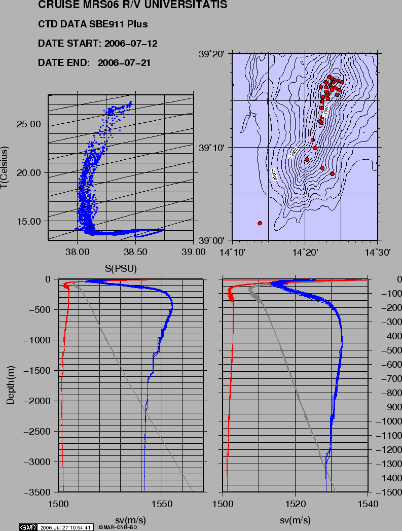 \begin{figure}\centerline{\epsfig{file=IMG/MRS06_CTD.eps,width=17.5cm}}
\end{figure}