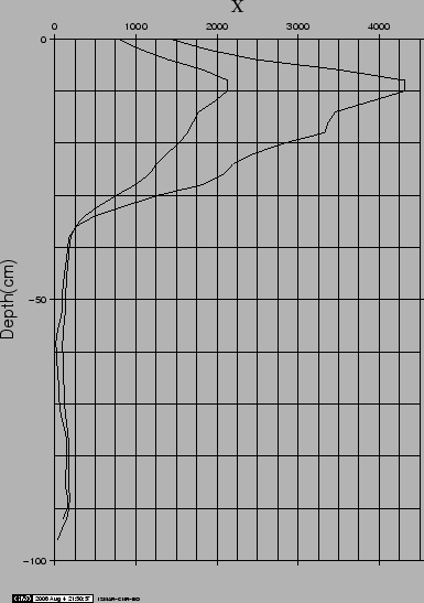 \begin{figure}\centerline{
\epsfig{file=IMG/MRS06_SUSC.eps,width=8.5cm}}\quad
\end{figure}