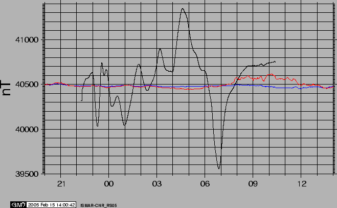 \begin{figure}\centerline{\epsfig{
bbllx=20,bblly=0,bburx=600,bbury=400,
file=IMG/RS05_MAG_OBS.ps,width=15cm}}
\end{figure}