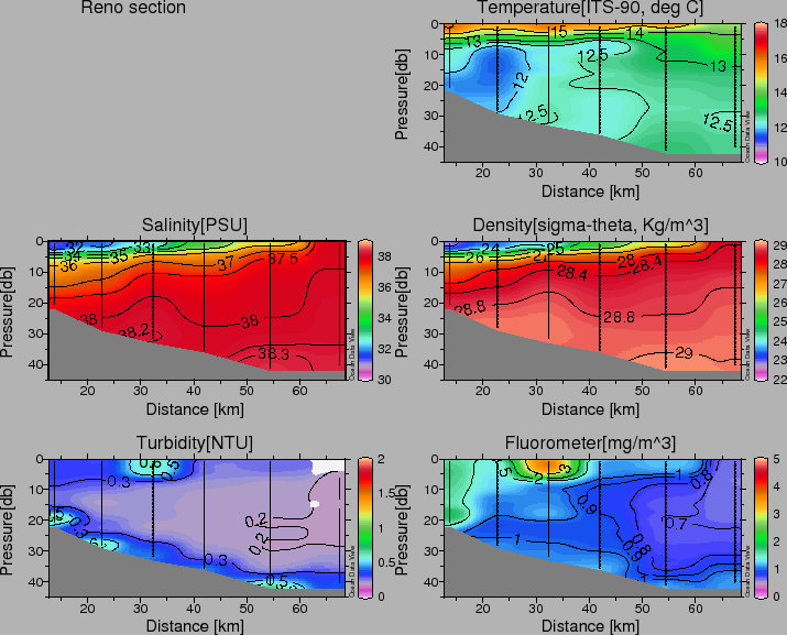 \begin{figure}\centerline{\epsfig{ file=IMG/S1_200704_Reno.eps,width=17.5cm}}
\end{figure}