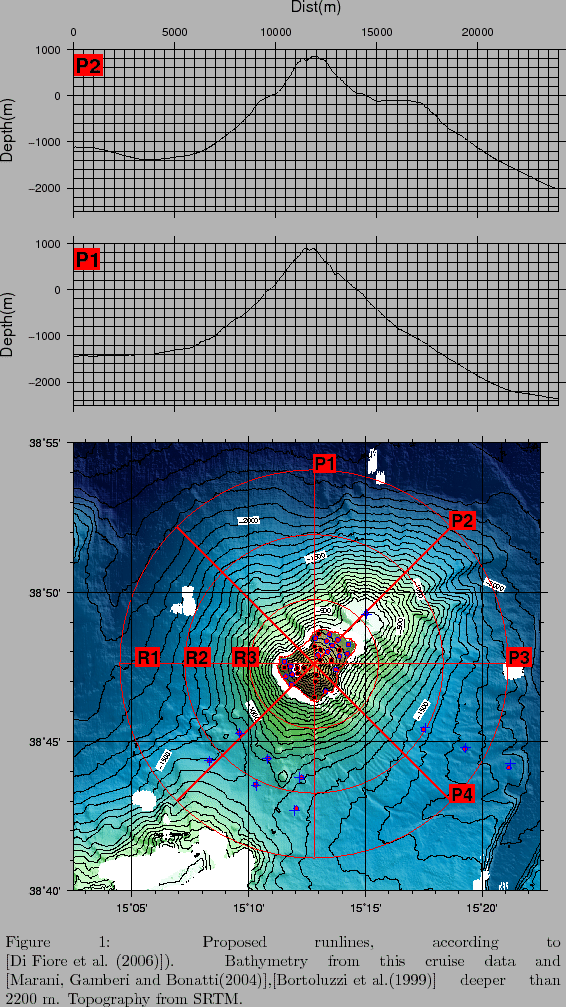 \begin{figure}
% latex2html id marker 443
\centerline{
\epsfig{file=IMG/PLANNI...
...I04},\cite{BORTOLUZZI99} deeper than 2200 m. Topography from SRTM.}
\end{figure}