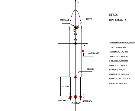 \begin{figure}\centerline{\epsfig{file=IMG/STR06_URANIA_OFFSETS.eps,width=10cm}}
\end{figure}