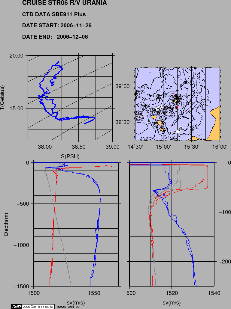 \begin{figure}\centerline{\epsfig{file=IMG/STR06_CTD.eps,width=17cm}}
\end{figure}