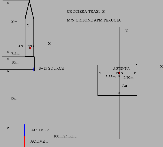 \begin{figure}\centerline{\epsfig{
file=IMG/GRIFONE_OFFSETS_TRASI_05.eps,width=12.5cm}}
\end{figure}