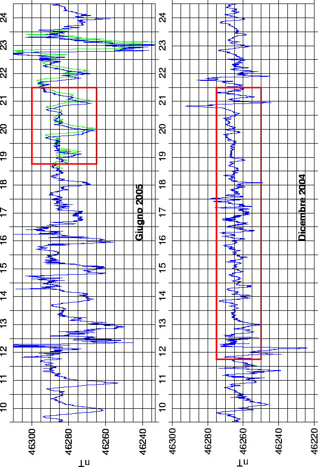 \begin{figure}\centerline{\epsfig{
file=IMG/TRASI_AQU_OBS.eps,width=14cm}}
\end{figure}