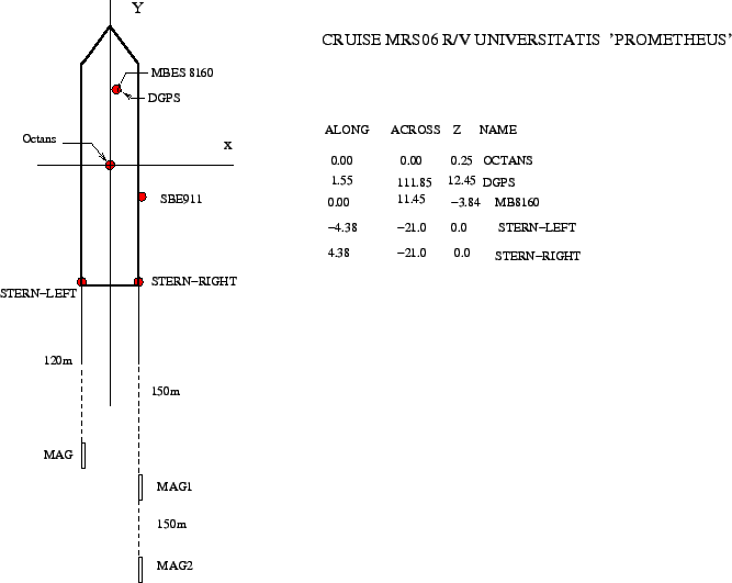 \begin{figure}\centerline{\epsfig{file=IMG/MRS06_UNIVERSITATIS_OFFSETS.eps,width=15cm}}
\end{figure}