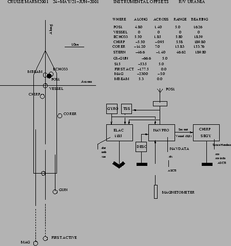 \begin{figure}\centerline{\epsfig{file=PS/UR_OFFSETS.eps,width=10cm}} \end{figure}