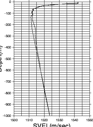 \begin{figure}\centerline{
\epsfig{bbllx=20,bblly=30,bburx=400,bbury=520,
file=PS/MESC2001_SVA.ps,height=10cm}} \end{figure}