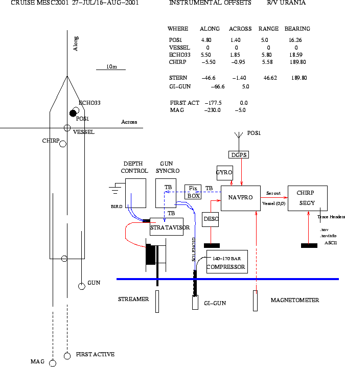 \begin{figure}\centerline{\epsfig{file=PS/MESC2001_UR_OFFSETS.eps,width=15cm}} \end{figure}