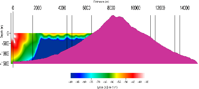 \begin{figure}\centerline{
\epsfig{file=IMG/db-loss.ps,width=15cm}
}
\end{figure}