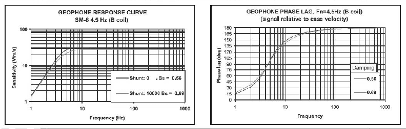 \begin{figure}\centerline{\epsfig{file=IMG/SM-6B_RESPONSE_LAG.eps,width=17.5cm}}
\end{figure}