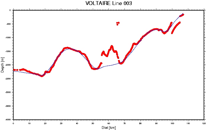 \includegraphics[scale=0.9]{bat-voltaire.eps.conv}