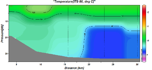 \begin{figure}\centerline{\epsfig{ file=IMG/T_po.eps,width=14cm}}
\end{figure}