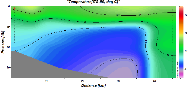 \begin{figure}\centerline{\epsfig{ file=IMG/T_goro.eps,width=14cm}}
\end{figure}