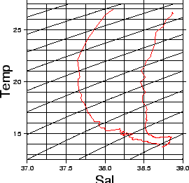 \begin{figure}\centerline{
\epsfig{bbllx=20,bblly=30,bburx=395,bbury=390,
file=PS/MESC2001_TS.ps,width=6.5cm}}\quad
\end{figure}