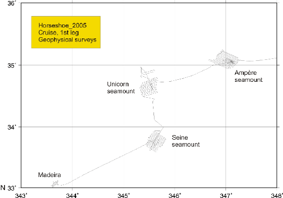 \begin{figure}\centerline{\epsfig{ file=IMG/first_leg_surveys.ps,width=12.5cm}}
\end{figure}