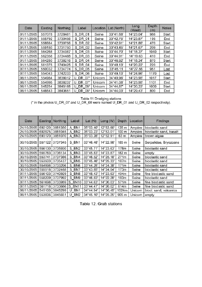 \begin{figure}\centerline{\epsfig{ file=IMG/TABLES_11_12.ps,width=15cm}}
\par
\end{figure}