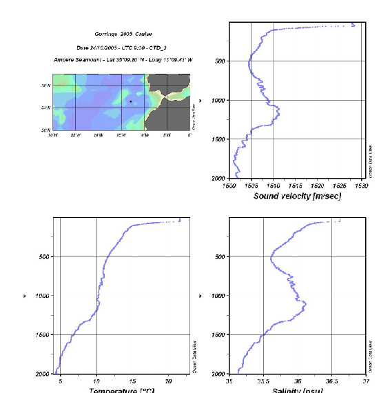 \begin{figure}\centerline{\epsfig{ file=IMG/a_ctd_02.ps,width=12.5cm}}
\end{figure}