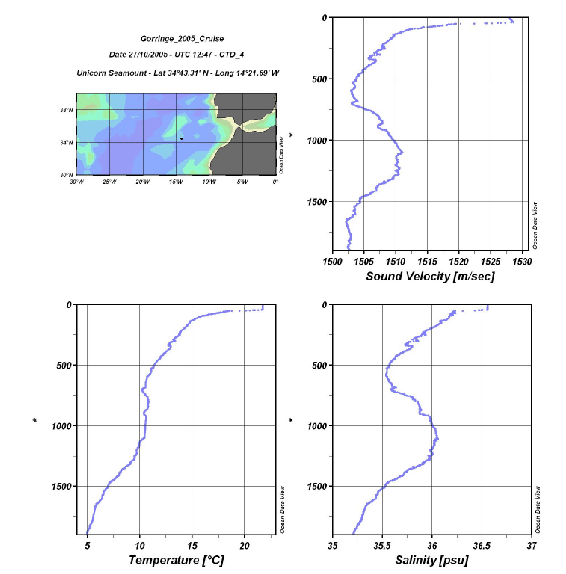 \begin{figure}\centerline{\epsfig{ file=IMG/u_ctd_04.ps,width=12.5cm}}
\end{figure}