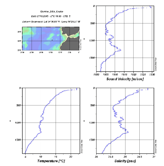 \begin{figure}\centerline{\epsfig{ file=IMG/u_ctd_05.ps,width=12.5cm}}
\end{figure}