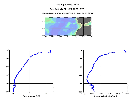 \begin{figure}\centerline{\epsfig{ file=IMG/s_svp_01.ps,width=12.5cm}}
\end{figure}