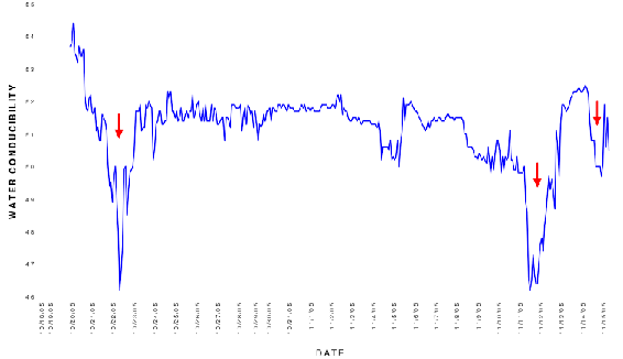 \begin{figure}\centerline{\epsfig{ file=IMG/water_cond.eps,width=12.5cm}}
\end{figure}