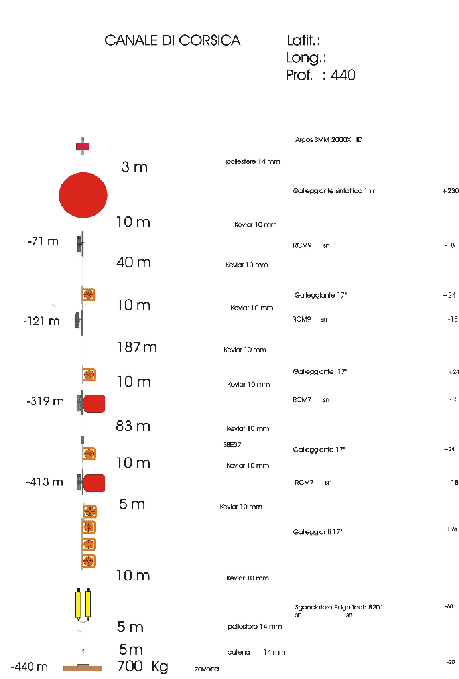 \begin{figure}\centerline{\epsfig{file=IMG/CCORSMAGGIO04.ps,height=15cm}}
\end{figure}