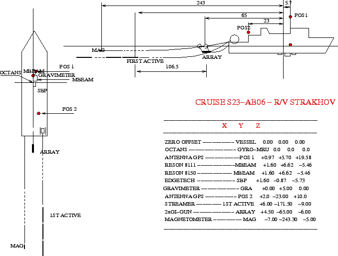 \begin{figure}\centerline{\epsfig{file=IMG/STRAKHOV_OFFSETS_AB06.eps,width=15cm}}
\end{figure}