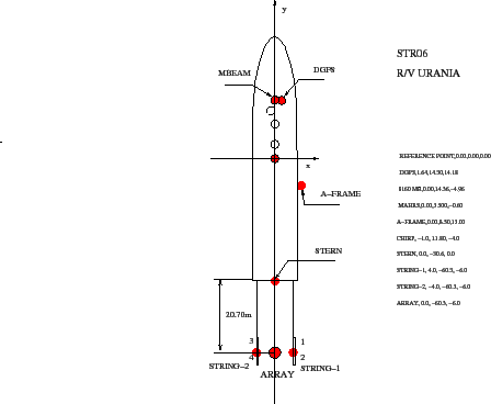 \begin{figure}\centerline{\epsfig{file=IMG/ANEMVE07_URANIA_OFFSETS.eps,width=10cm}}
\end{figure}