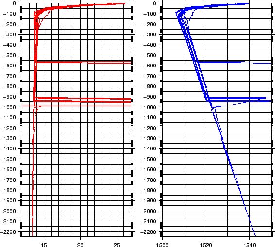 \begin{figure}\centerline{\epsfig{file=IMG/MS07_XBT.eps,width=12.5cm}}
\end{figure}