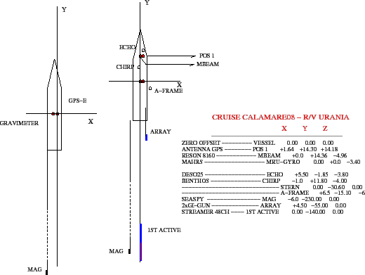 \begin{figure}\centerline{\epsfig{file=IMG/URANIA_OFFSETS_CALAMARE08.eps,width=11.5cm}}
\end{figure}