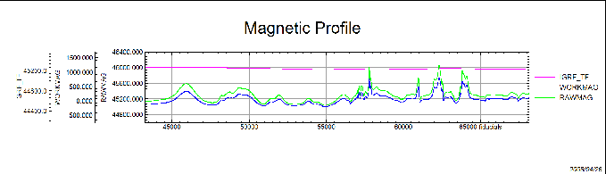 \begin{figure}\centerline{\epsfig{file=IMG/MAG_IGRF_EXAMPLE.eps,width=15cm}}
\end{figure}