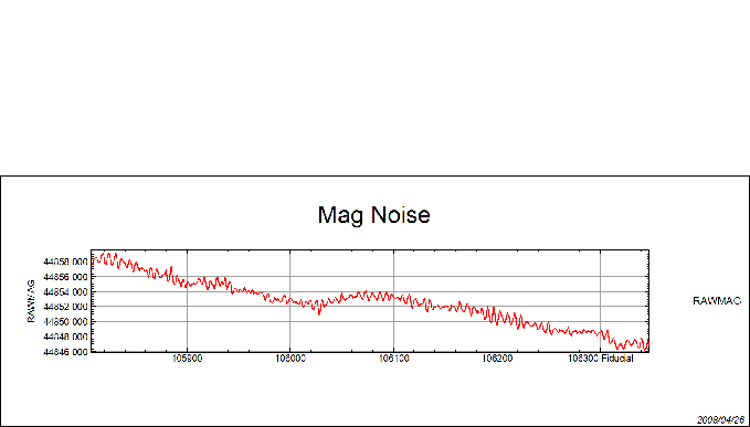 \begin{figure}\centerline{\epsfig{file=IMG/LOW_GRAD_MAG.eps,width=15cm} }
\end{figure}