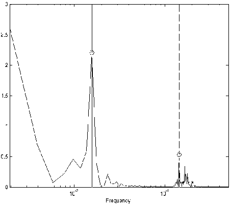 \begin{figure}\centerline{\epsfig{file=IMG/MAG_AN_SPETTRALE.eps,width=10cm} }
\end{figure}