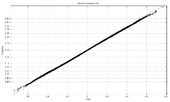 \begin{figure}\centerline{\epsfig{file=IMG/MAG_PROB.eps,width=12.5cm} }
\end{figure}