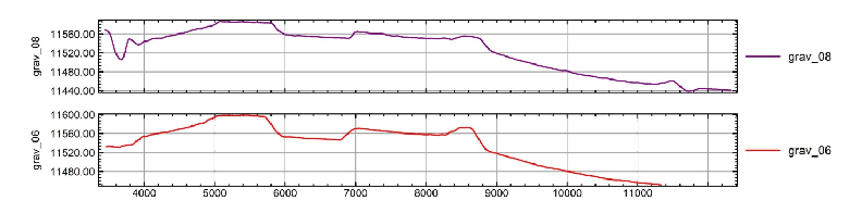 \begin{figure}\centerline{
\epsfig{file=IMG/linee_marsili_grav.eps,width=17.5cm}
}
\end{figure}