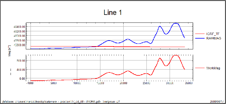 \begin{figure}\centerline{\epsfig{file=IMG/Line1_MAG.eps,width=17cm}}
\end{figure}