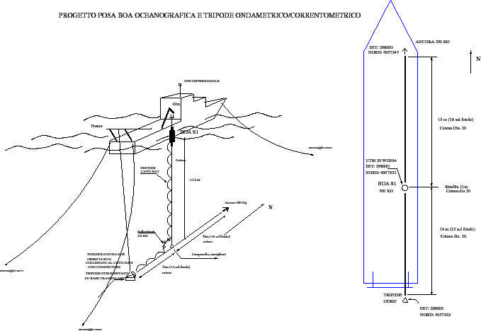 \begin{figure}\centerline{\epsfig{file=IMG/S1_TRIPODE.eps,width=15cm}}
\end{figure}