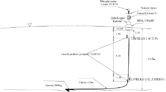 \begin{figure}\centerline{\epsfig{file=IMG/E1_MOORING_2006-08-09.eps,width=15cm}}
\end{figure}