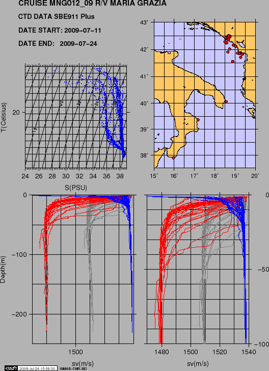 \begin{figure}\centerline{\epsfig{file=IMG/MNG0209_CTD.eps,width=0.95\linewidth}}
\end{figure}