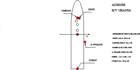 \begin{figure}\centerline{\epsfig{file=IMG/ADR0208_URANIA_OFFSETS.eps,width=10cm}}
\end{figure}